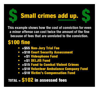 small crimes add up - graphic