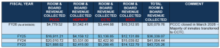 revenue table.png