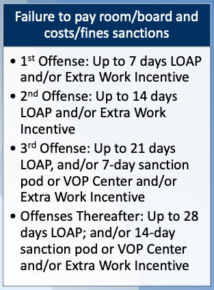 offense table.png